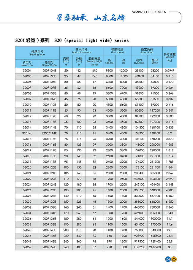 313XX--320XX系列02