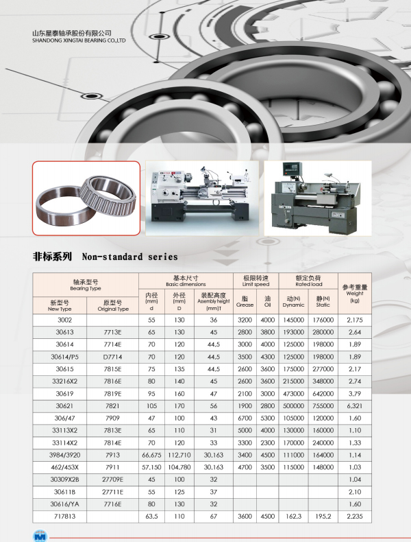 非標(biāo)系列Non-standard series